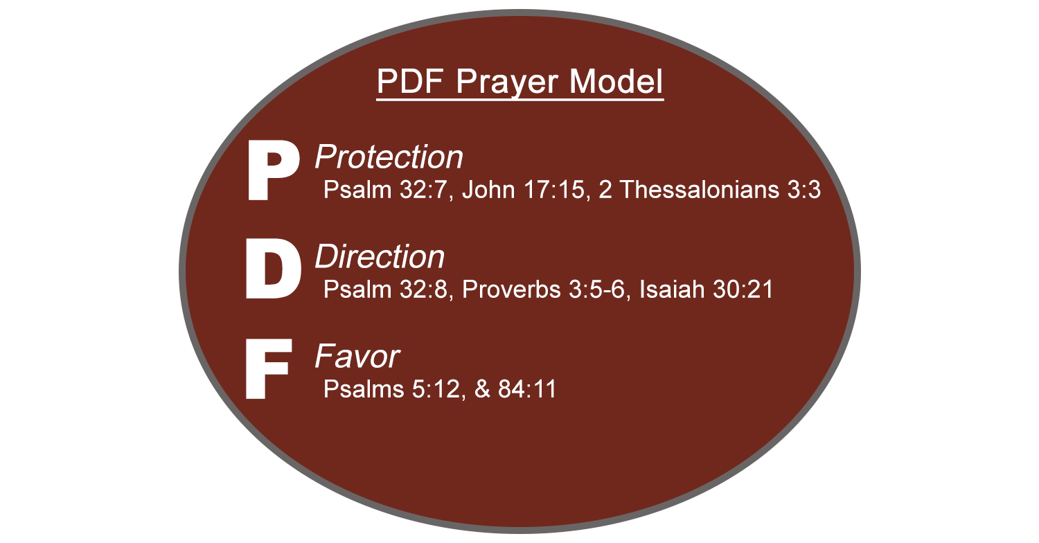 PDF Prayer Model